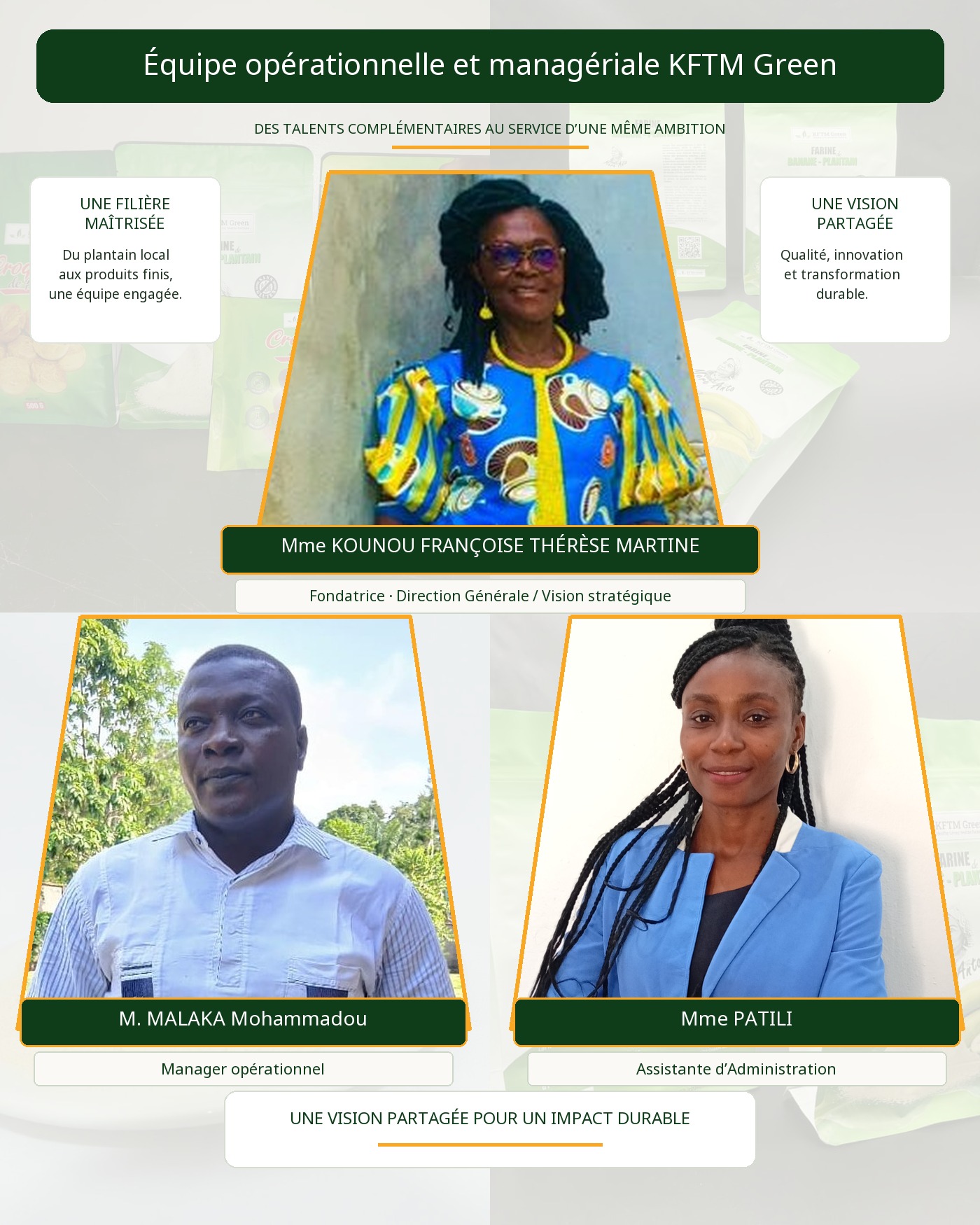 Équipe opérationnelle et managériale de KFTM Green : Mme Kounou Françoise Thérèse Martine, Fondatrice - Direction Générale / Vision stratégique ; M. Malaka Mohammadou, Manager opérationnel ; Mme Patili, Assistante d’Administration